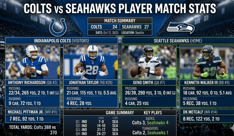 colts vs seahawks match player stats